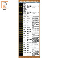 酷刑聲請˙假難民本年犯案事件簿