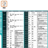 南亞兵團/假難民本年犯案事件簿