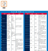 南亞兵團/假難民本年犯案事件簿