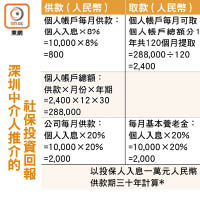 深圳中介人推介的社保投資回報