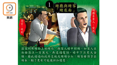 賭枱通話衍生問題<br>1.賭廳與賭客「賭底面」