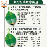 東方報業民意調查