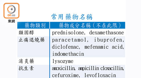 常用藥物名稱