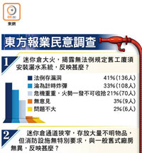 東方報業民意調查