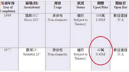 有推出拍賣的商場蚊型舖，開價僅四十萬元（紅圈示）。（互聯網圖片）