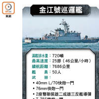 金江號巡邏艦