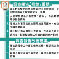 調查報告「推論」重點 / 調查報告改善建議