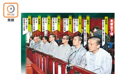 八名被告昨日在深圳被判囚。（資料圖片）