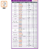 18個有競爭傳統功能界別的選舉結果