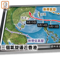 三個氣旋逼近香港