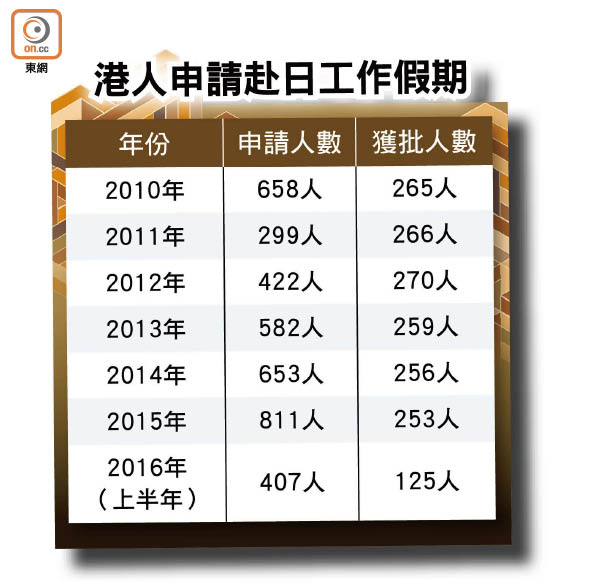 打工換宿的網站疑誤導 累客墮法網 1023-00176-012b1