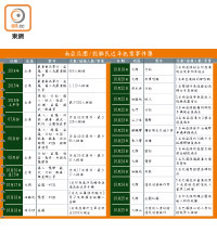 南亞兵團/假難民近年犯案事件簿