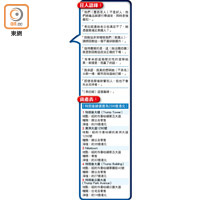 狂人語錄及資產表