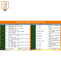 南亞兵團/假難民近年犯案事件簿