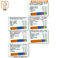 東方報業民意調查