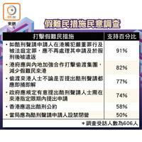 假難民措施民意調查