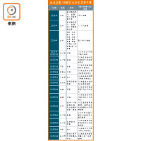 南亞兵團/假難民近年犯案事件簿