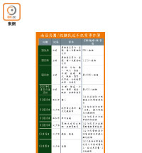 南亞兵團/假難民近年犯案事件簿