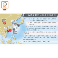 本港及鄰近地區禽流感疫情