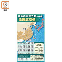 各地自去年入冬（11月起）禽流感疫情