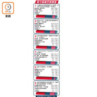 東方報業民意調查