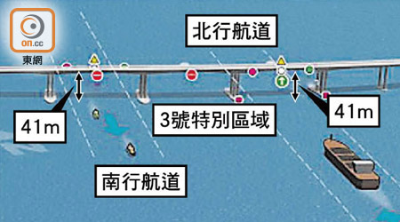 香港接線的橋跨將限制船隻高度及航向，以防撞及橋身。（模擬圖片）