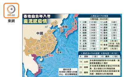 各地自去年入冬禽流感疫情