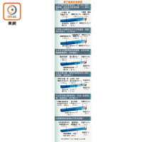 東方報業民意調查