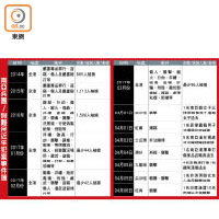 南亞兵團 / 假難民近年犯案事件簿