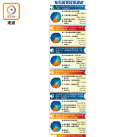 東方報業民意調查