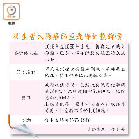 衞生署大腸癌篩查先導計劃詳情