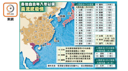 各地自去年入冬以來禽流感疫情