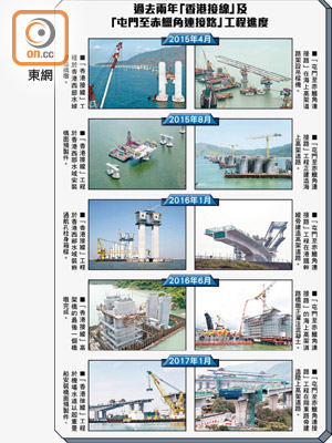 過去兩年「香港接線」及「屯門至赤鱲角連接路」工程進度