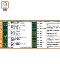 南亞兵團/假難民近年犯案事件簿