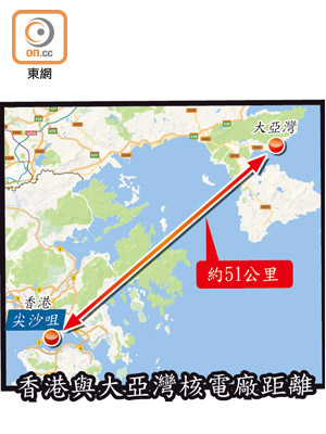 香港與大亞灣核電廠距離
