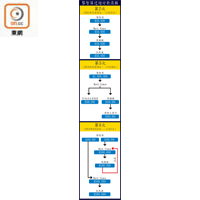 黎智英迂迴付款流程