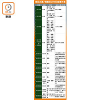 南亞兵團/假難民近年犯案事件簿