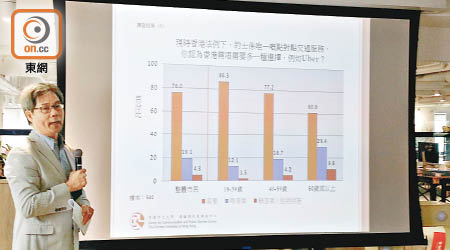 Uber與政府隔空開火打民意戰，指近八成市民撐Uber納入規範。（林嘉成攝）