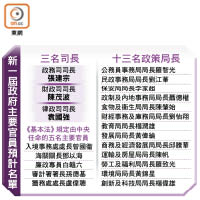 新一屆政府主要官員預計名單