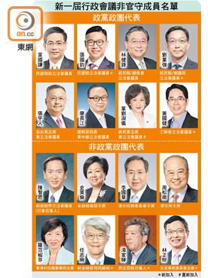 新一屆行政會議非官守成員名單