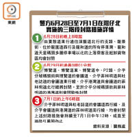 警方6月28日至7月1日在灣仔北實施的三階段封路措施詳情