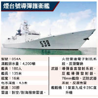 煙台號導彈護衞艦