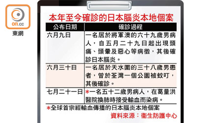 本年至今確診的日本腦炎本地個案