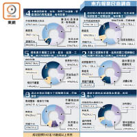 東方報業民意調查