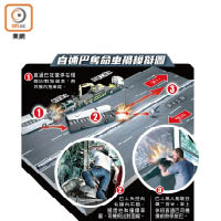 直通巴奪命車禍模擬圖