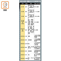 南亞兵團/假難民近年犯案事件簿