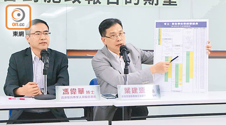 馮偉華（左）及葉建源（右）就新一屆政府首份施政報告提出建議。（葉華英攝）