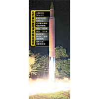 火星14型洲際彈道導彈規格<br>火星14型洲際彈道導彈可搭載氫彈頭。（資料圖片）