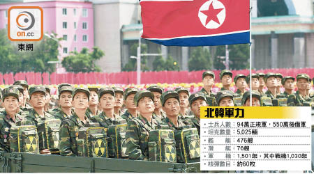 北韓軍力<br>北韓曾在閱兵儀式上，安排士兵展示「核背包」。（資料圖片）