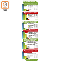 東方報業民意調查